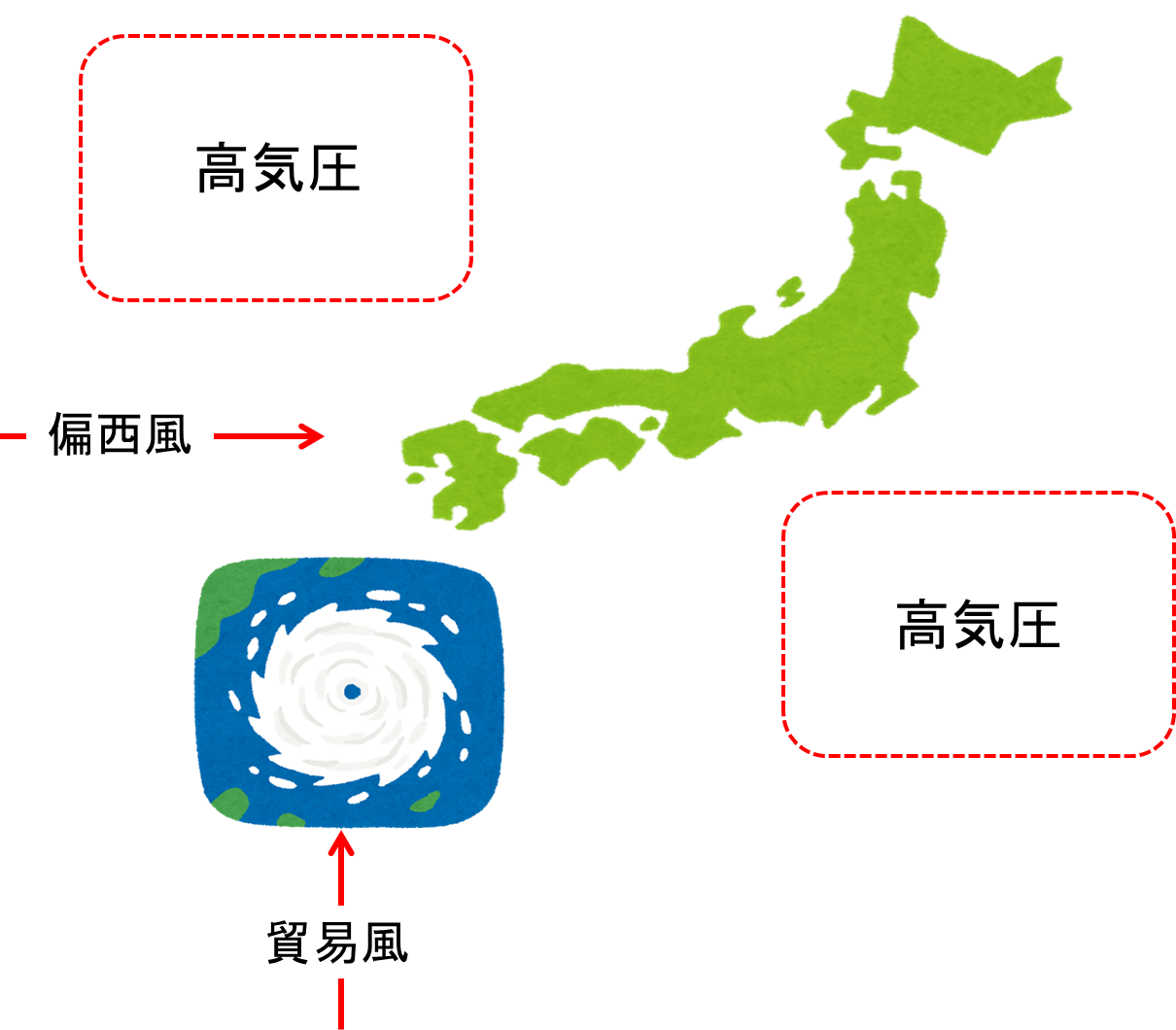 台風の風向には法則がある!?進路や強さは?防災知識もご紹介 | これちょっと気になる