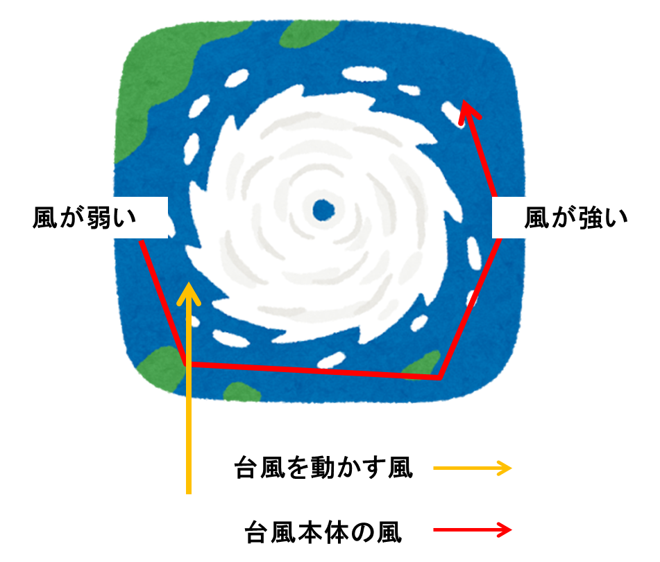 台風の風向には法則がある!?進路や強さは?防災知識もご紹介 | これちょっと気になる