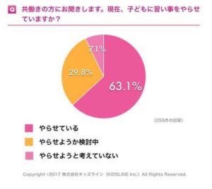 共働きの子供は成績が悪いというのはデマ ウワサは本当なの